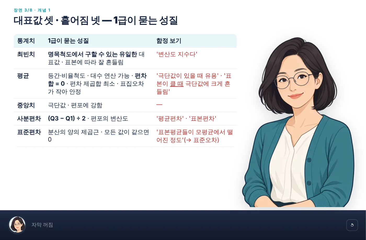 1급 필기 강의 화면 — 대표값·흩어짐 성질과 함정 보기 비교표