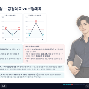 임상심리사 2급 실기 합격 완성 32강